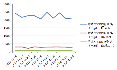  廣東嘉寶莉醇酸樹(shù)脂化工廢水處理工程